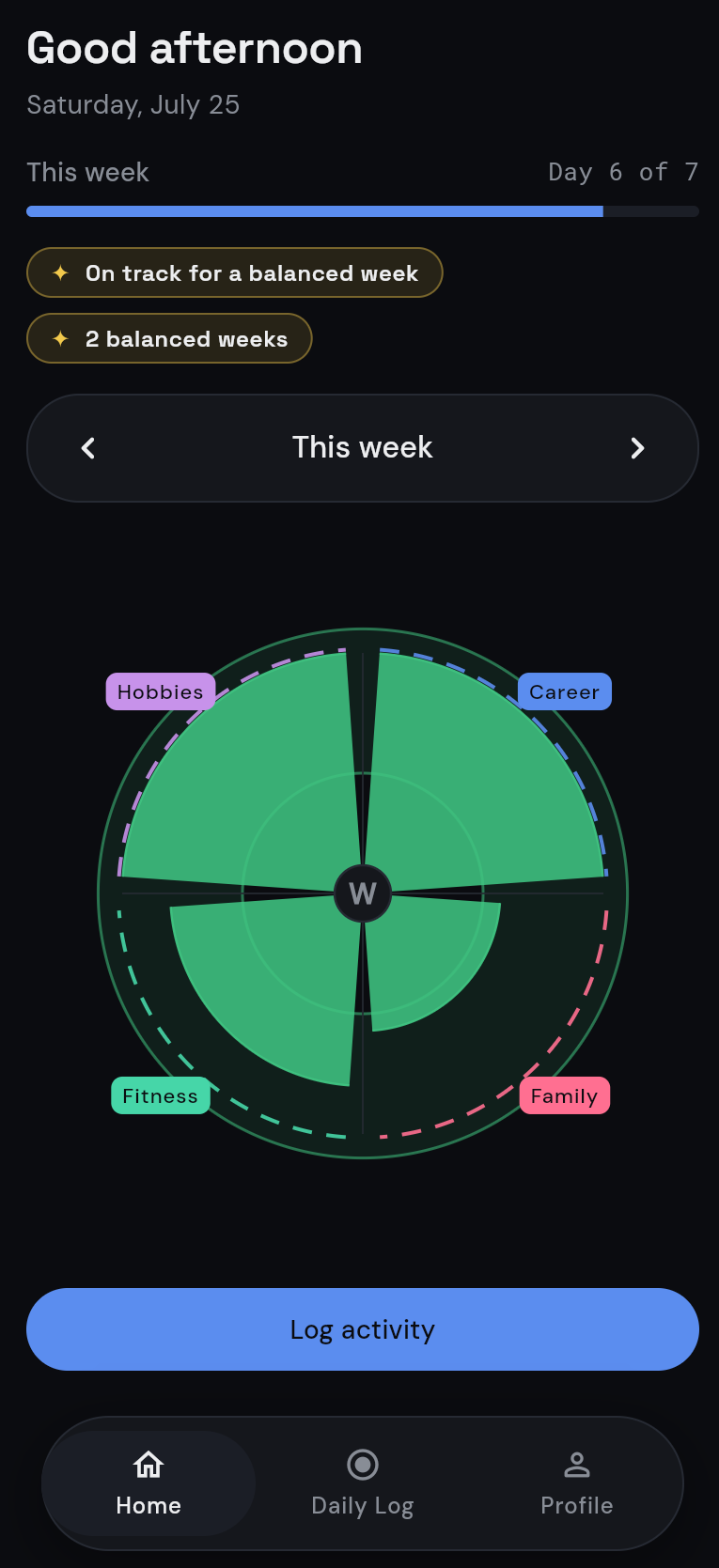 Timespective's daily polar-area chart