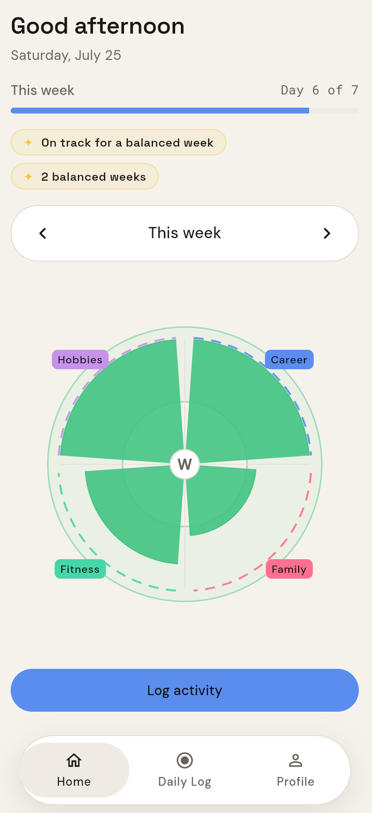 Timespective's daily polar-area chart