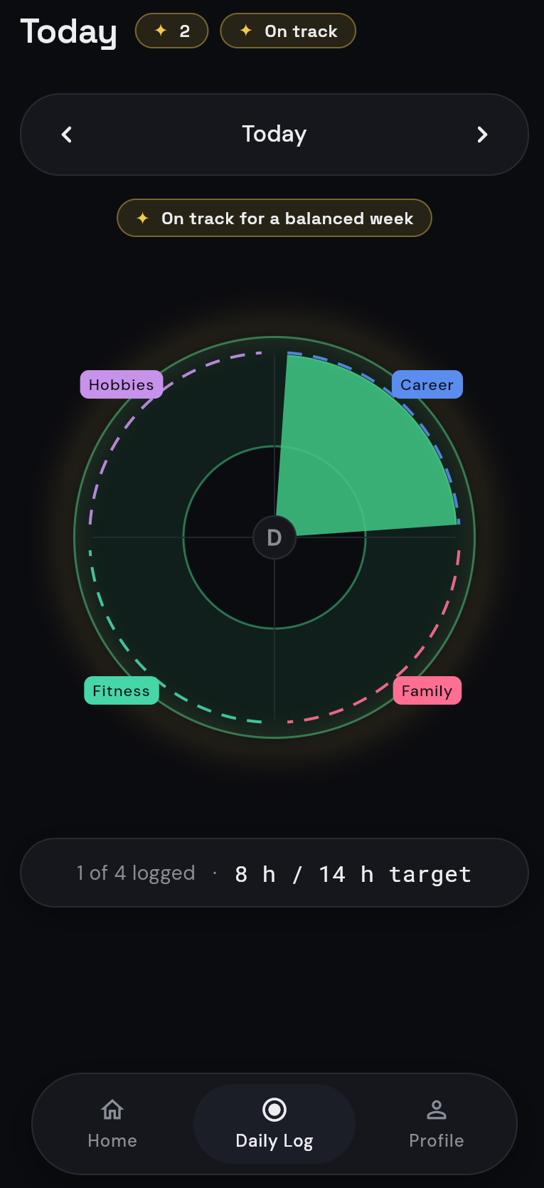 Logging the day in Timespective